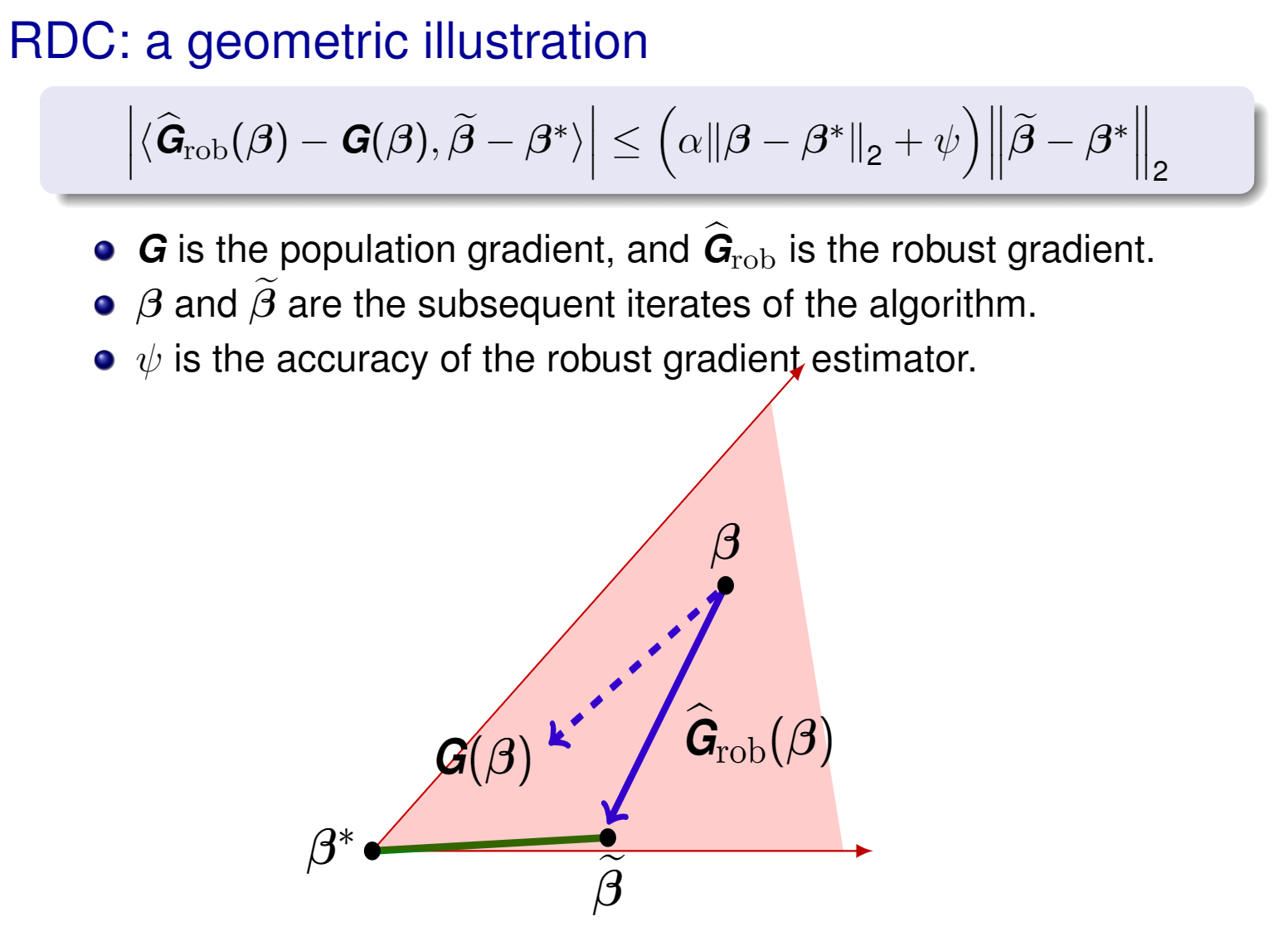 A geometric viewpoint